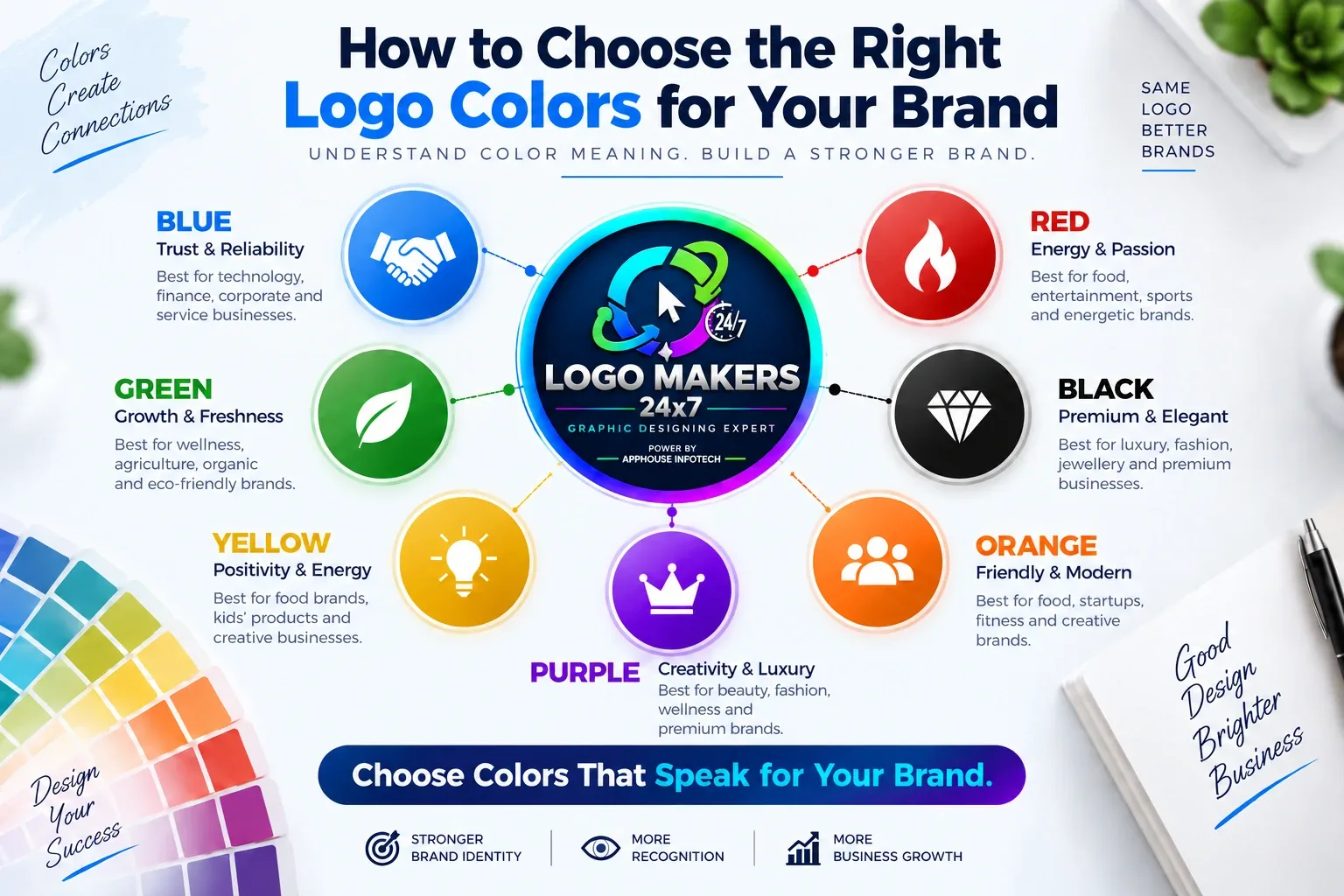 Logo color psychology and brand color selection guide