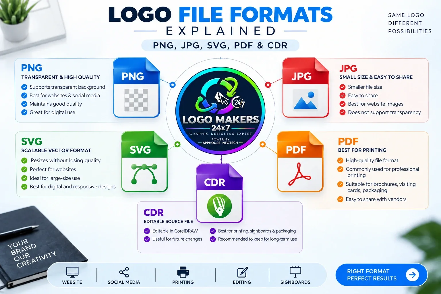 Professional logo file formats PNG JPG SVG PDF and CDR explained