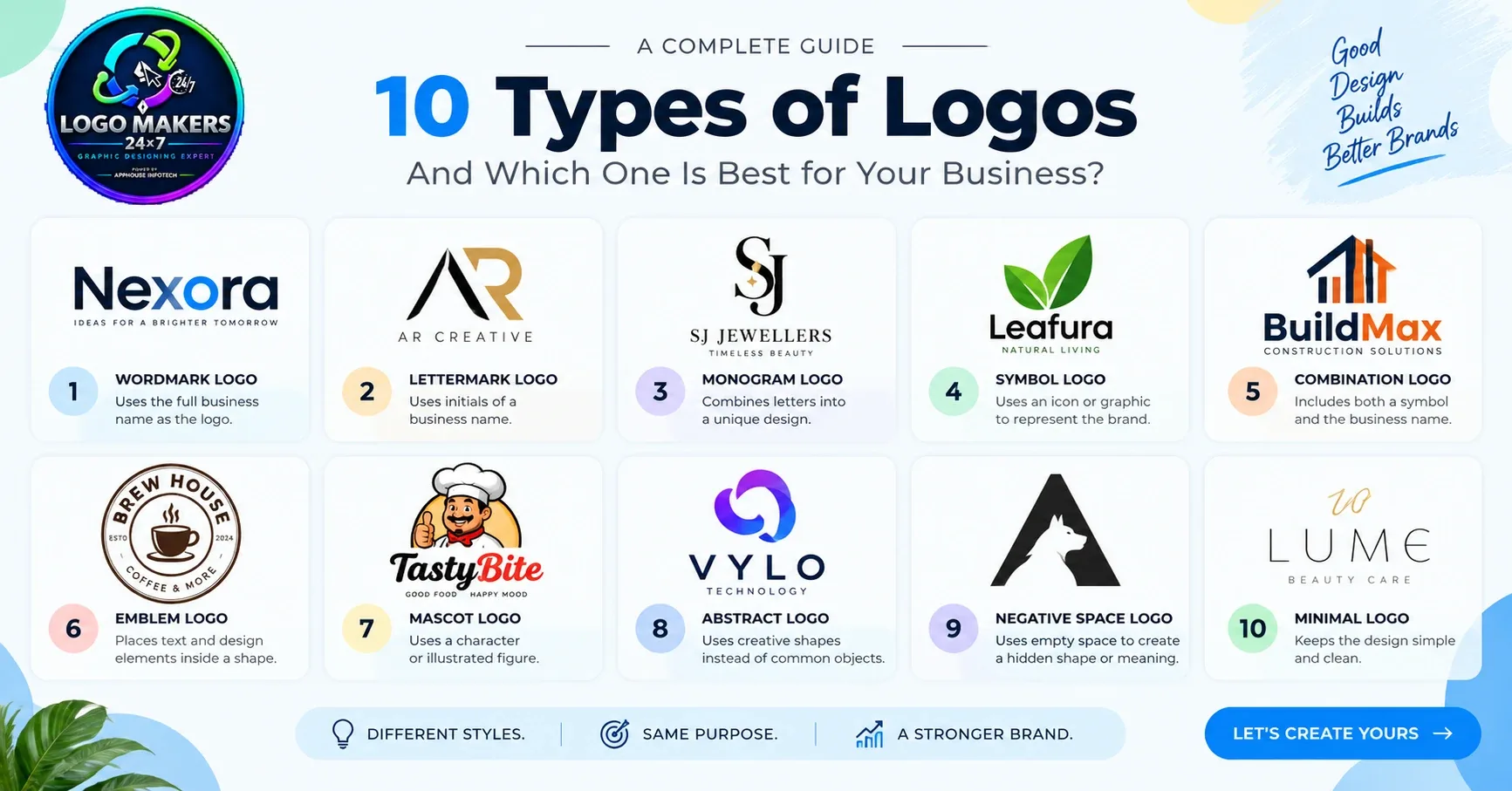 Different types of professional logo designs for businesses
